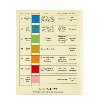 The front cover of the sticky notes set showing a table of seven colours. Each colour swatch has a name, number and a description as they are found in an animal, vegetable and mineral.